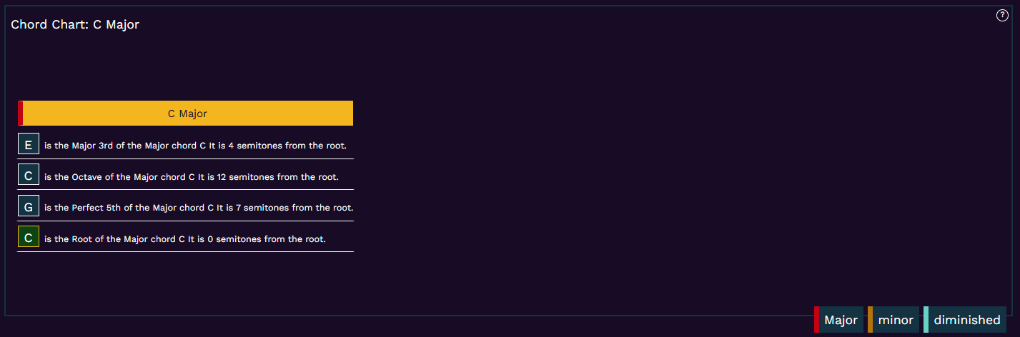Screenshot of one of the chords that has been expanded to show details about the notes it contains.